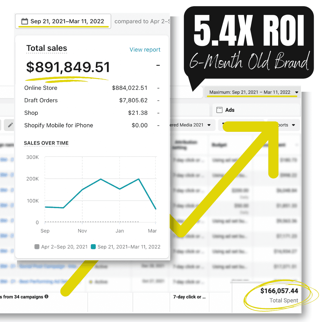 Case Study - $800,000 in sales.